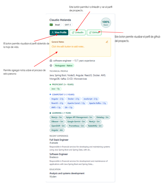 Ejemplo de tarjeta de prospecto completa